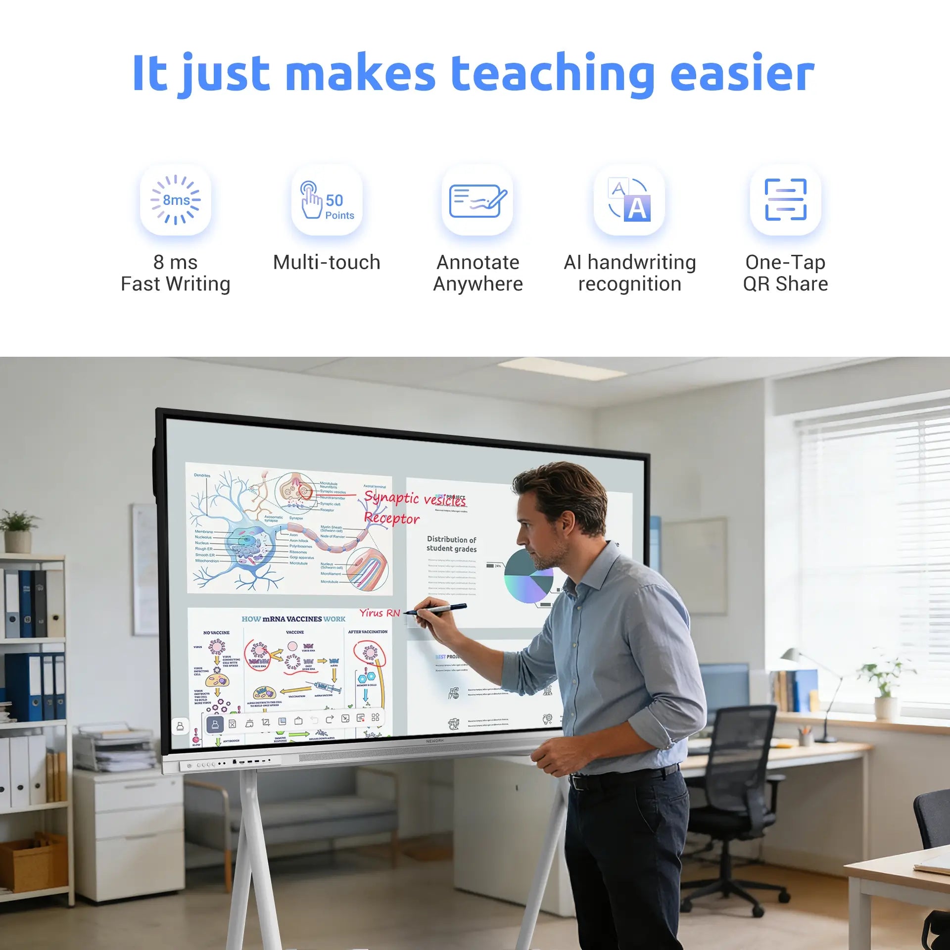 interactive smart board for classroom teaching with fast writing multi touch and annotation features - Nework